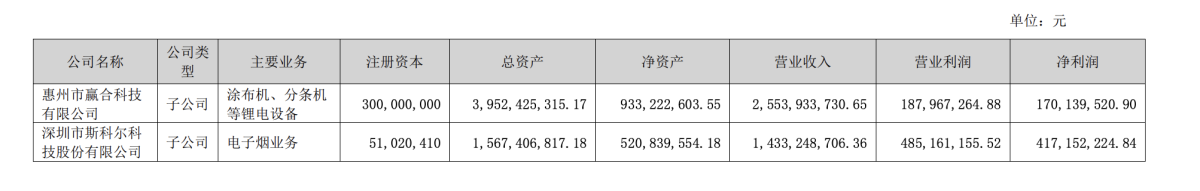 Yinghe Technology's Semi-Annual Report: Sikary Revenue Grows 7.4% to 1.539B Yuan, Accounting for 35% of Total Operating Income