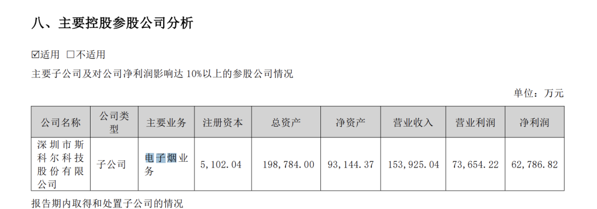 Yinghe Technology's Semi-Annual Report: Sikary Revenue Grows 7.4% to 1.539B Yuan, Accounting for 35% of Total Operating Income
