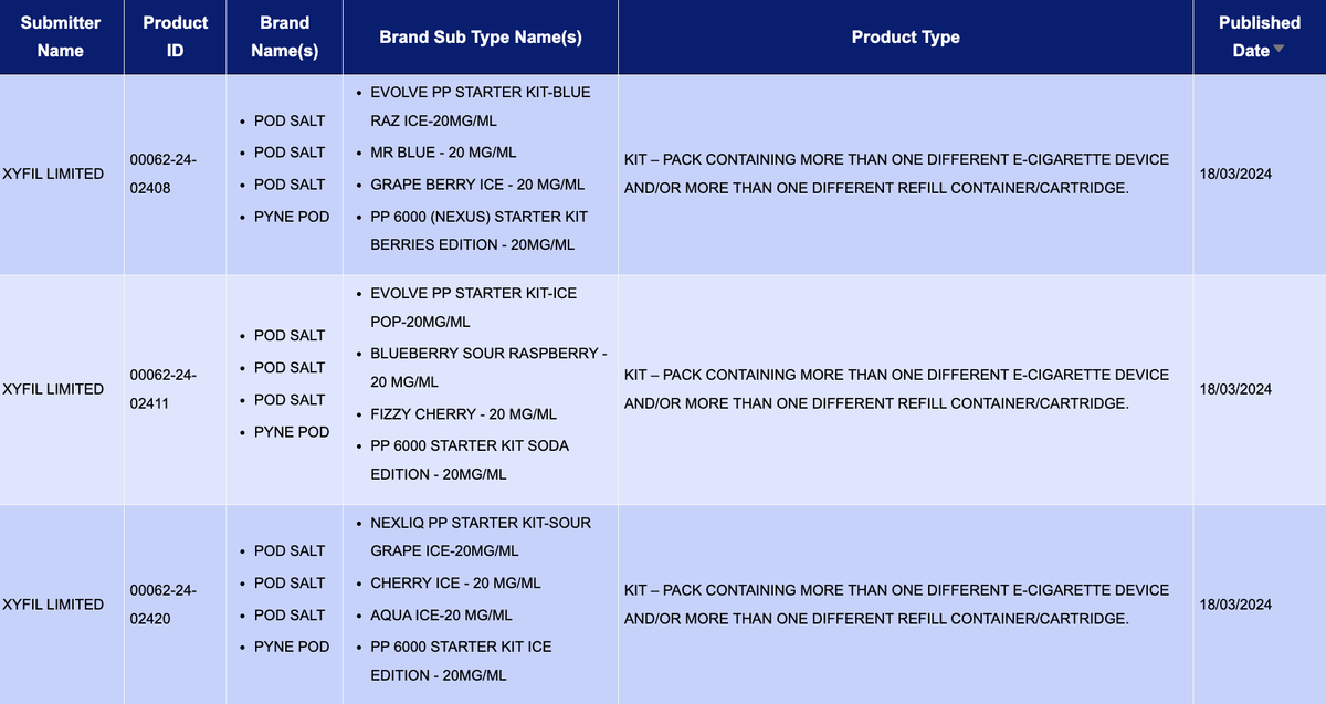 Product Launch | UK E-Cigarette Market Embraces Multi-Pod Trend with '6-in-1' Pyne Pod PP6000