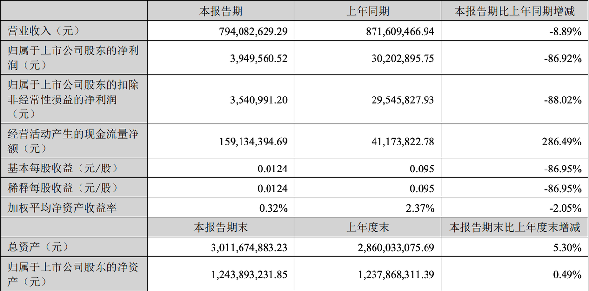 Informe de rendimiento semestral de Kennede Electronics Mfg Co., Ltd. 2024