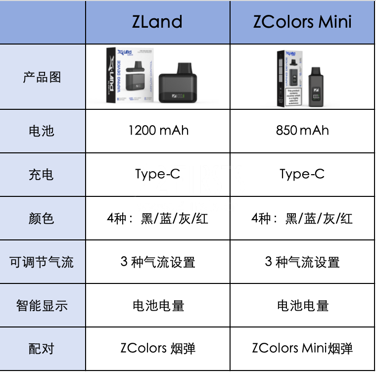 产品｜电子烟品牌ZLad推出磁吸连接技术 可提供12.5万种口味组合