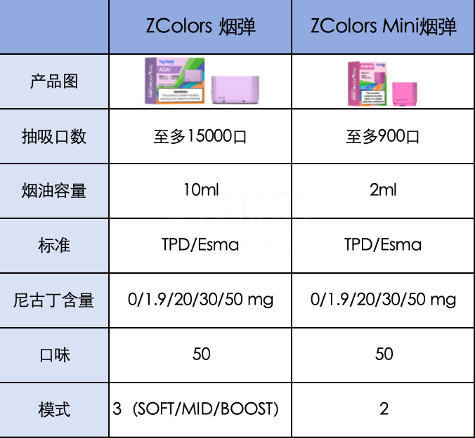 产品｜电子烟品牌ZLad推出磁吸连接技术 可提供12.5万种口味组合
