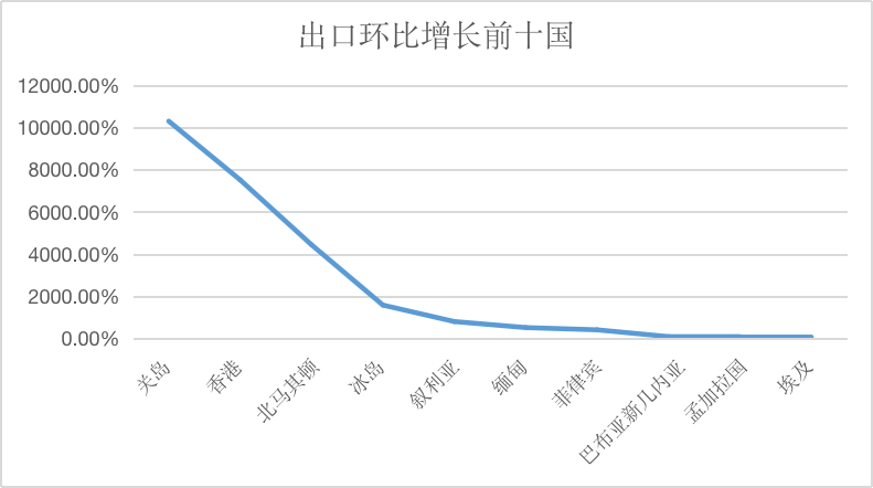 Las exportaciones de cigarrillos electrónicos de China en agosto de 2024 disminuyen un 10,23%