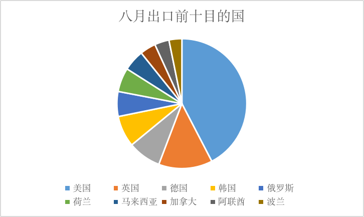 Las exportaciones de cigarrillos electrónicos de China en agosto de 2024 disminuyen un 10,23%