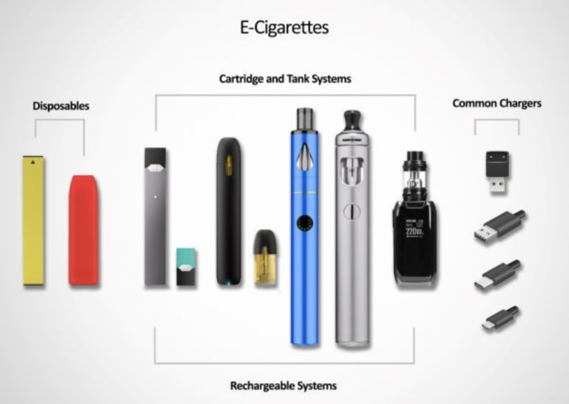 Growing Concerns Over Illicit Chinese E-cigarette Sales in America