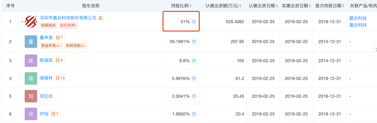拿到STN号后，斯科尔的“美国梦”才踏出第一步