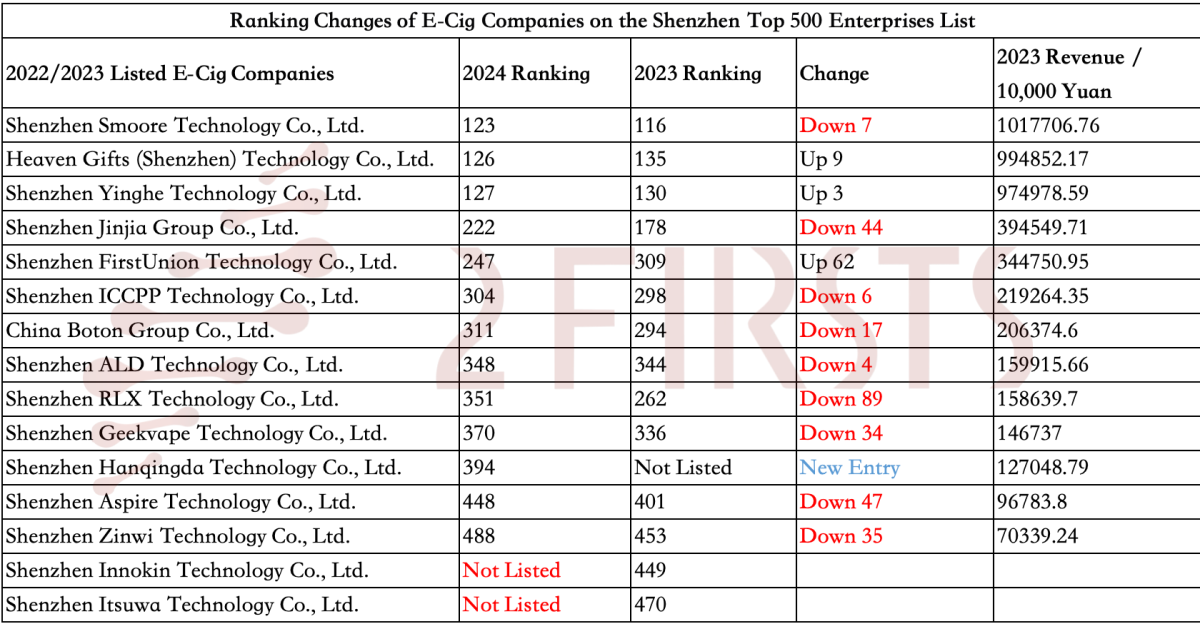 E-Cigarette Industry Shifts: