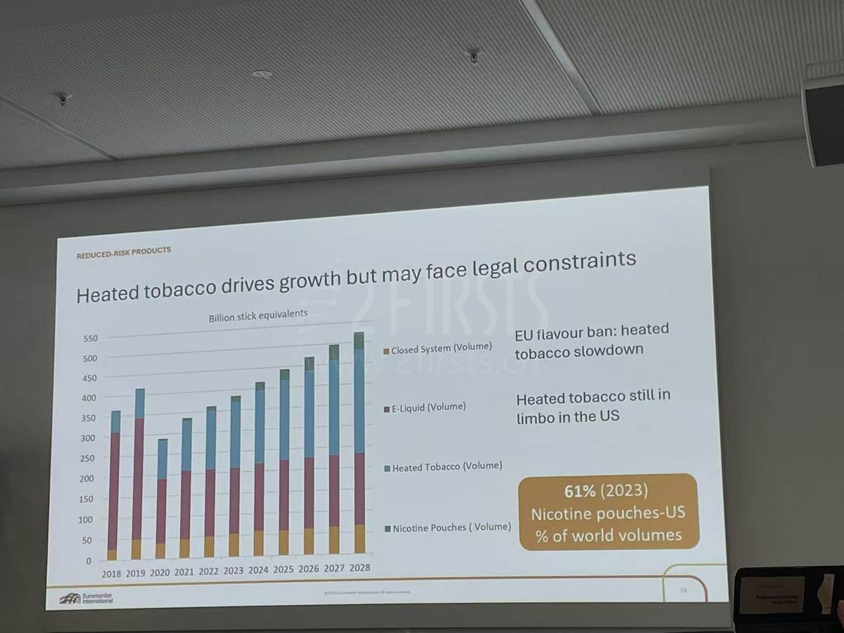 Interview with Euromonitor: Disposables to Phase Out in Europe by Next Year, Malaysia's E-Cig Bill