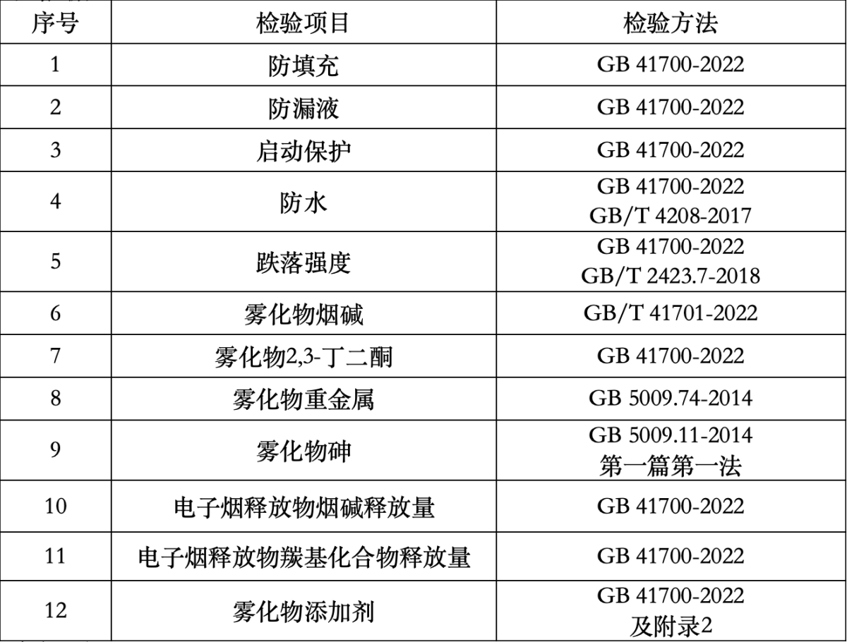 2024年下半年深圳市内销电子烟产品质量监督抽查方案