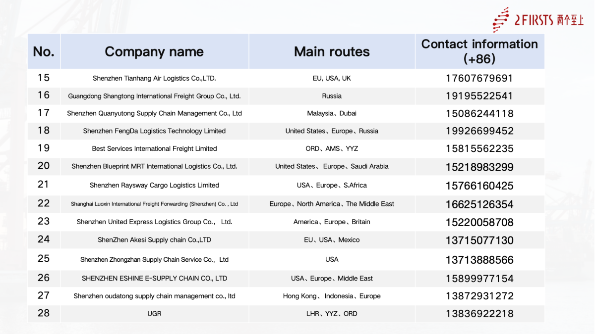 Selected E-Cigarette Logistics Service Providers