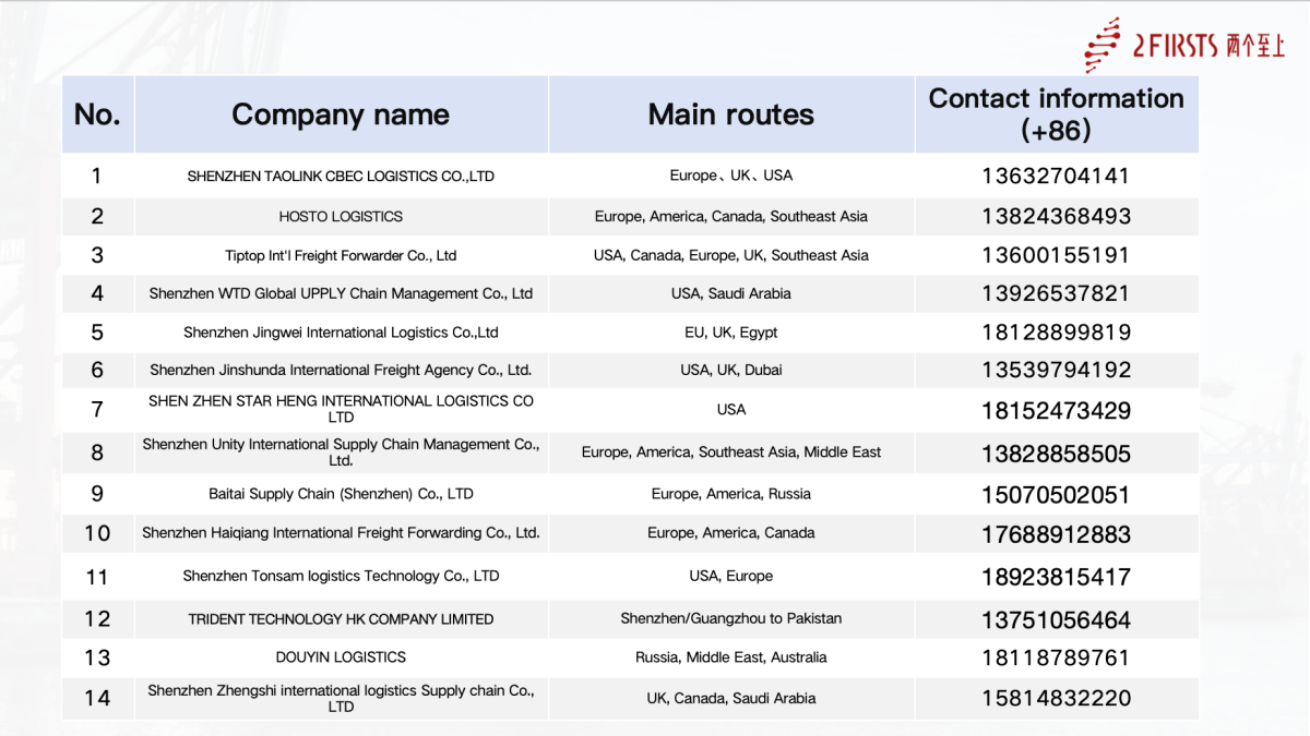 Selected E-Cigarette Logistics Service Providers