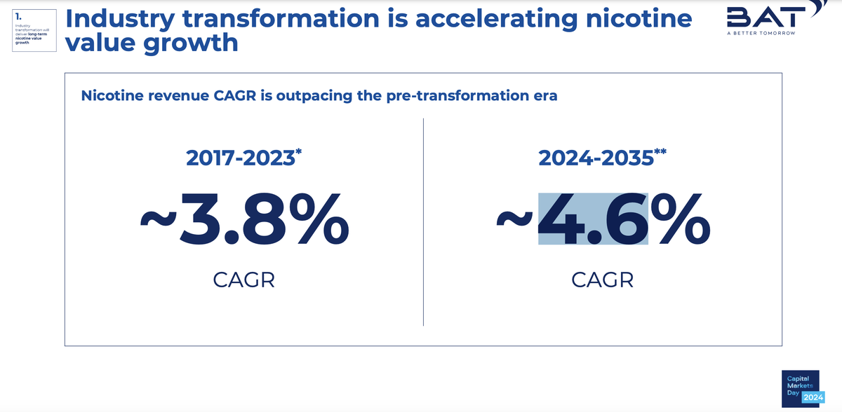 Construyendo un mundo sin humo: Estrategia de Transformación de BAT para el 2035.