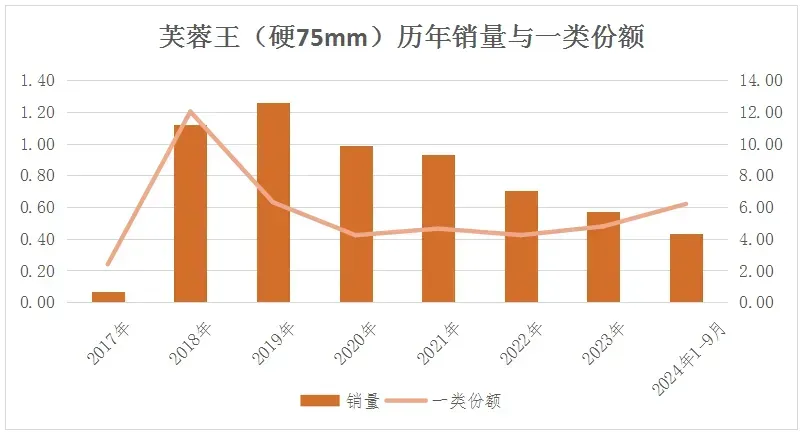 Short Cigarettes Struggle to Gain Momentum: Analyzing Consumer Preferences and Market Decline