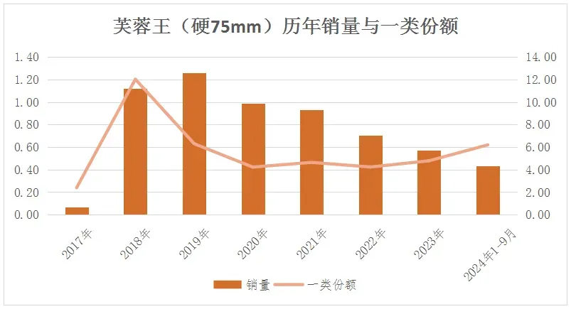 短支烟为何“失宠”?市场瓶颈背后的冷思考