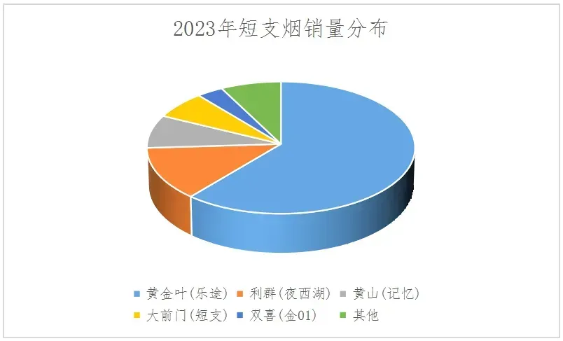 Short Cigarettes Struggle to Gain Momentum: Analyzing Consumer Preferences and Market Decline