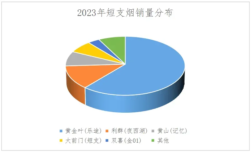 短支烟为何“失宠”?市场瓶颈背后的冷思考
