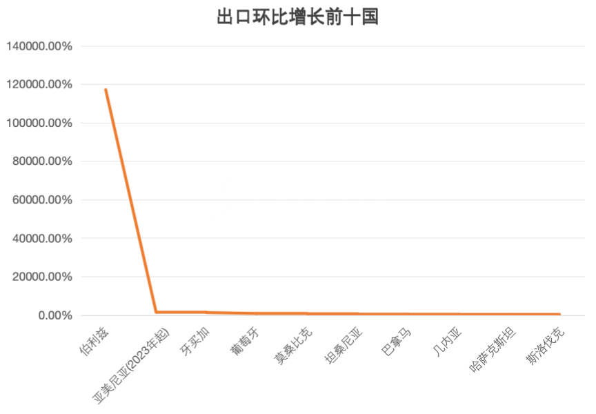 Datos de exportación de cigarrillos electrónicos de China actualizados para septiembre de 2024.