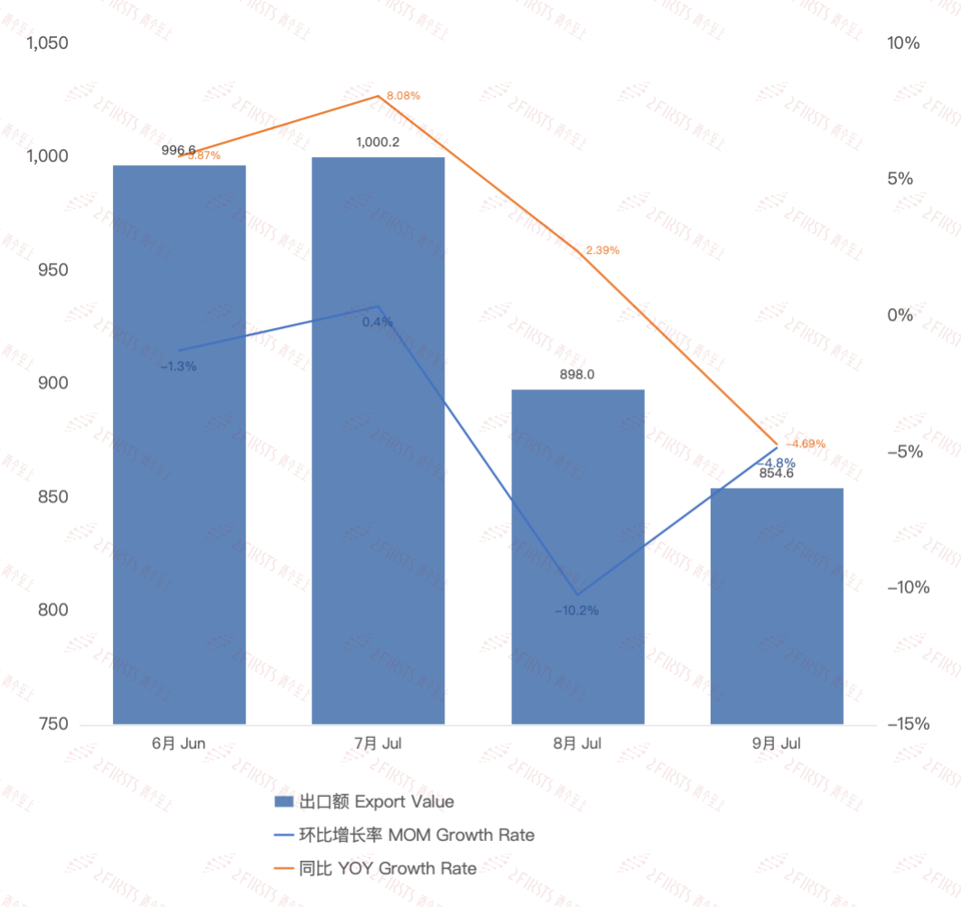 Datos de exportación de cigarrillos electrónicos de China actualizados para septiembre de 2024.