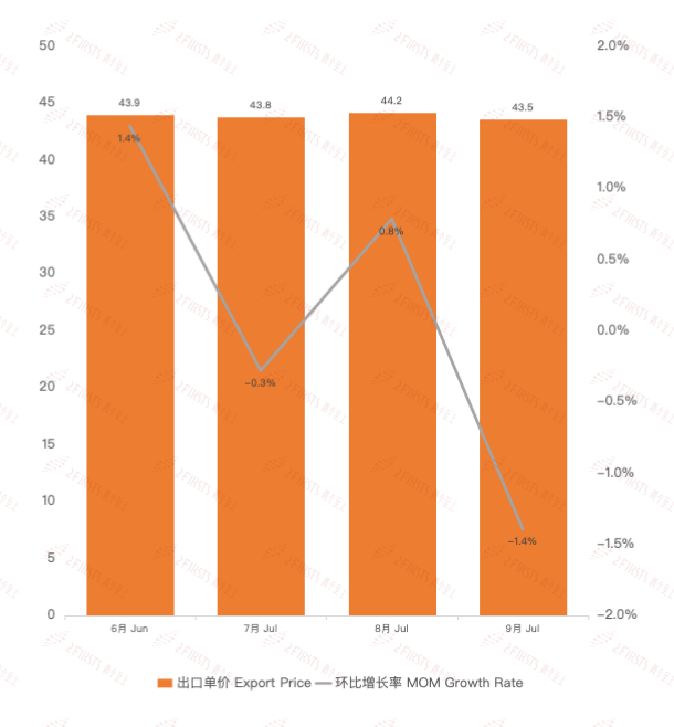China's e-cigarette export data for September 2024 updated
