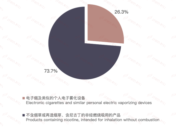 9月中国电子烟出口额约8.5亿美元:美英韩位列出口前三,北美和非洲新兴市场强劲增长