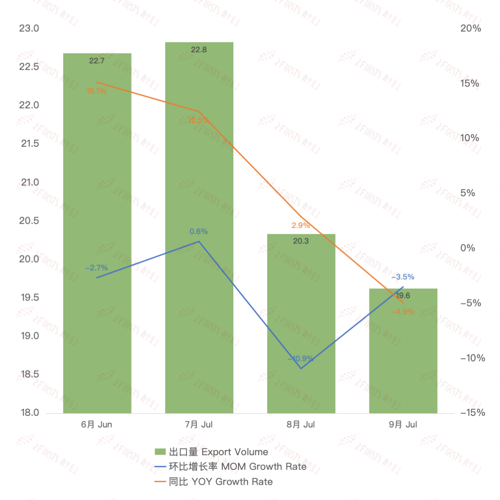 Datos de exportación de cigarrillos electrónicos de China actualizados para septiembre de 2024.