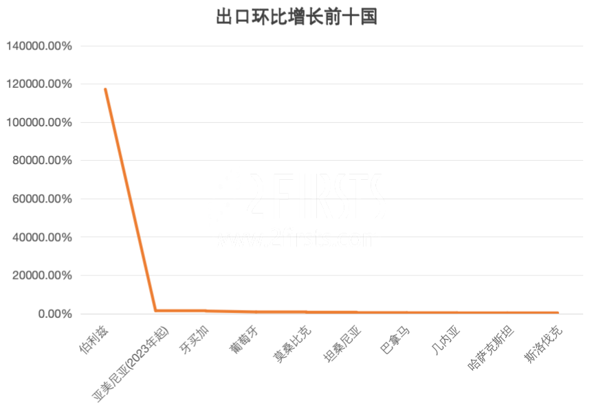 China's e-cigarette export data for September 2024 updated