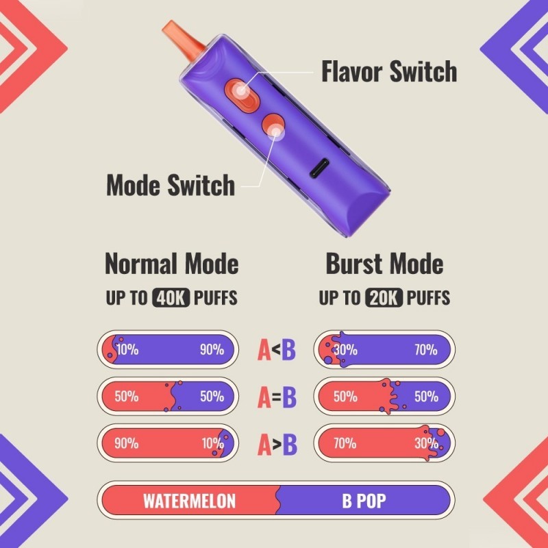 产品|支持6级口味调节 Lost Mary在美推出Adjust Myflavor 40K