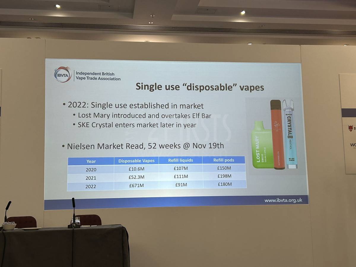 UK Vape Forum: Growth in disposable e-cigarettes amid market uncertainty