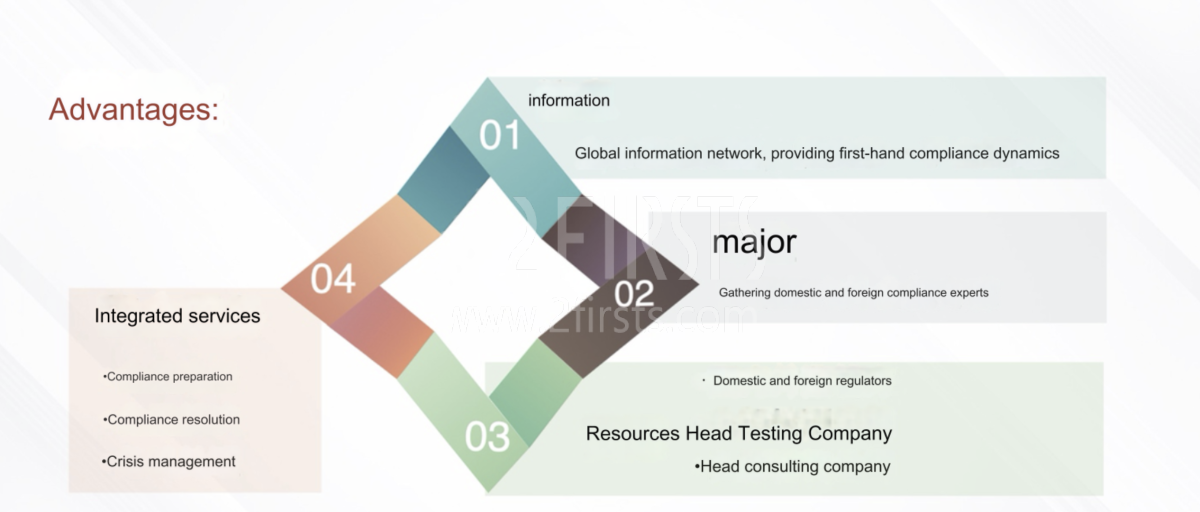 2Firsts Launches US PMTA Compliance Initiative to Support Business Growth