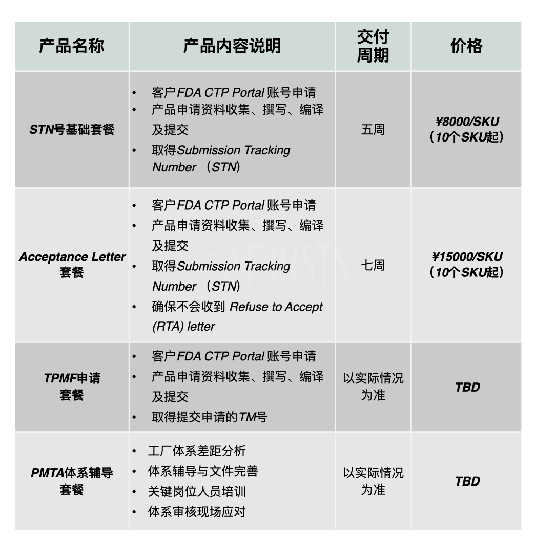 2Firsts推出美国PMTA合规普惠计划，助力企业合规高质量发展