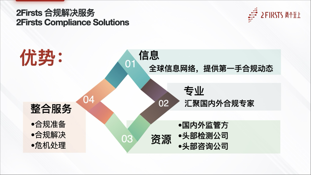 2Firsts推出美国PMTA合规普惠计划，助力企业合规高质量发展