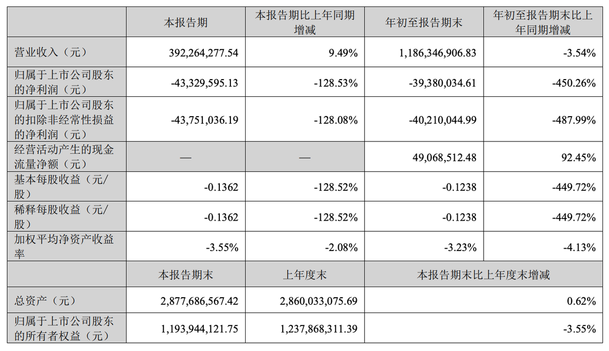 Informe financiero del tercer trimestre de 2024 de Kennede Electronics Mfg Co.,Ltd.