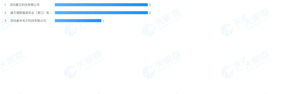 电子烟公司麦克斯科技陷破产危机 涉及多项诉讼纠纷