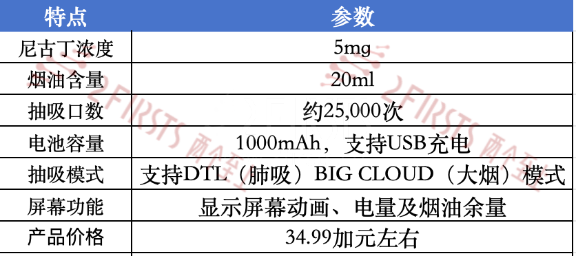 产品|Oxbar推出Oxhukka 25k水烟式电子烟 搭载25000次抽吸登陆加拿大市场