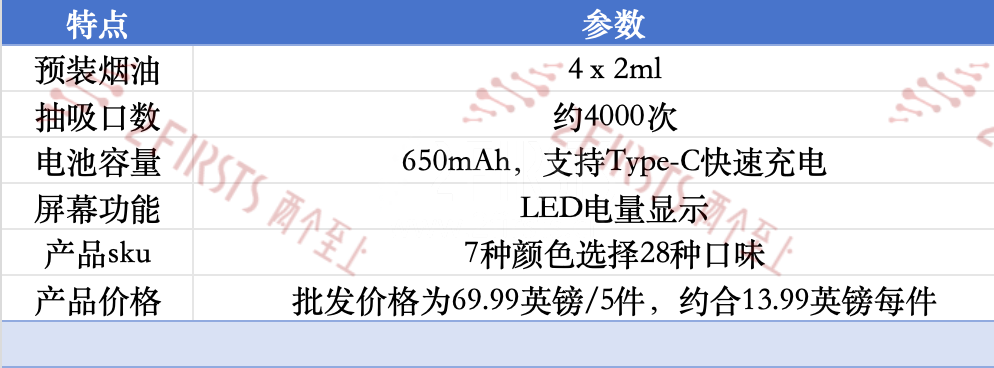 产品｜FUMOT在英推四合一电子烟新品 符合TPD标准并已上线经销网站