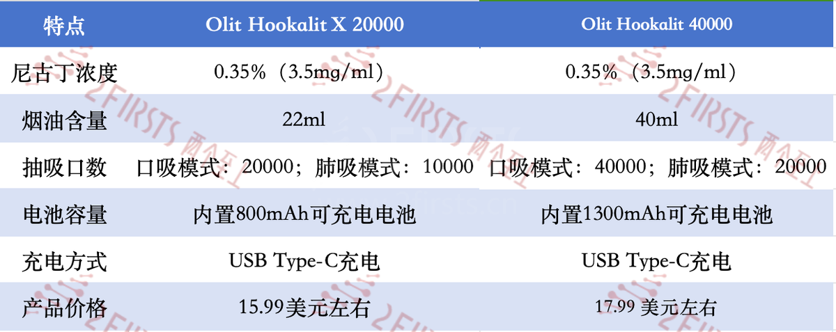 Olit Hookalit E-Cigarettes: Fewer Puffs, More Portability