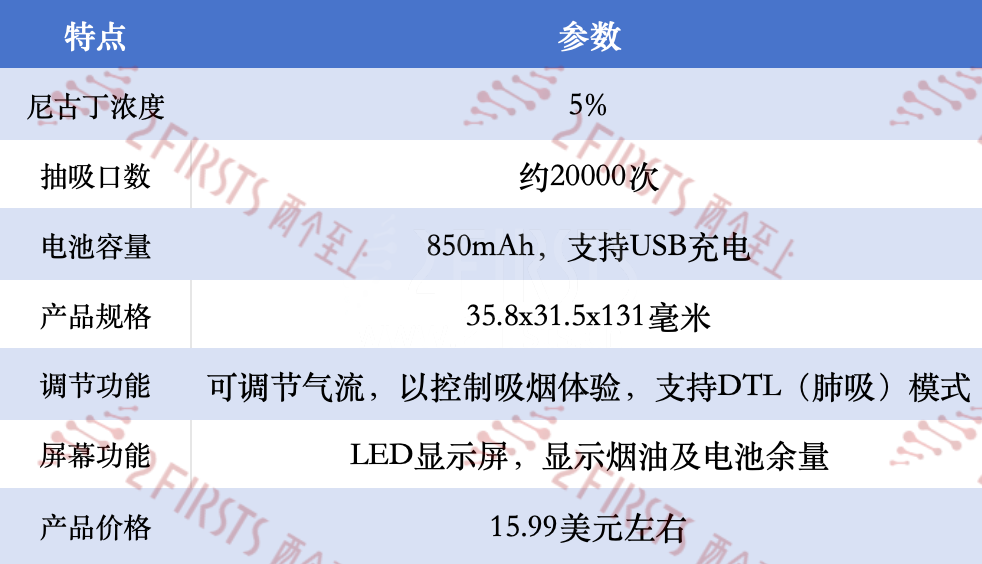 产品|HQD品牌推出SHISHA 20000水烟式电子烟 尼古丁浓度高于市场同类产品