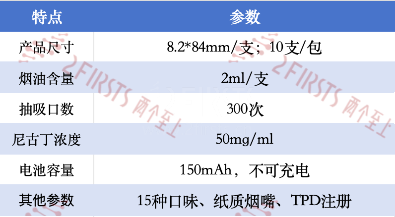 产品|仿真电子烟重回美国?Mosmo STik推“酷似真烟”新品
