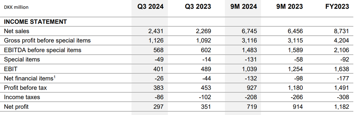 Grupo Tabacalero Escandinavo publica el informe financiero del tercer trimestre de 2024.