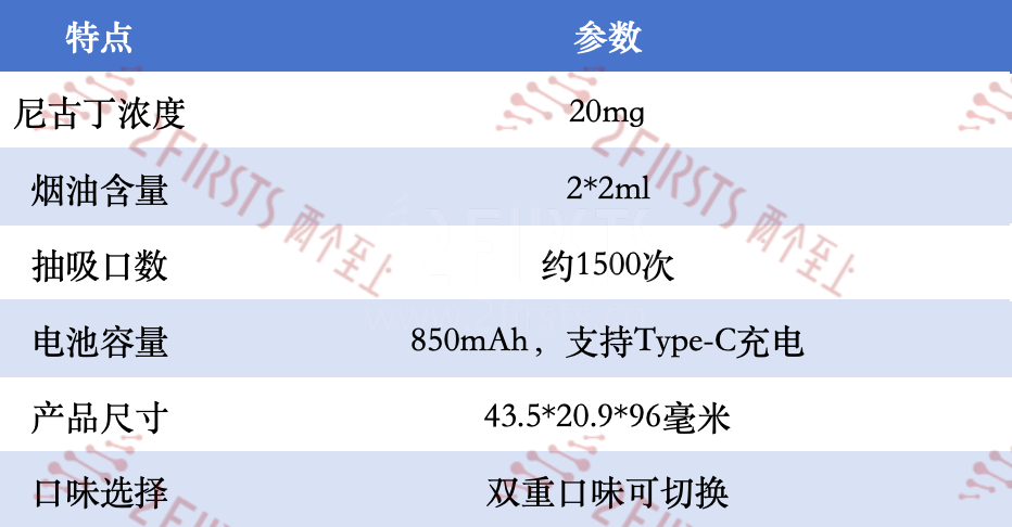 产品|HAYATI在英国推出2合1产品 搭载可旋转烟嘴