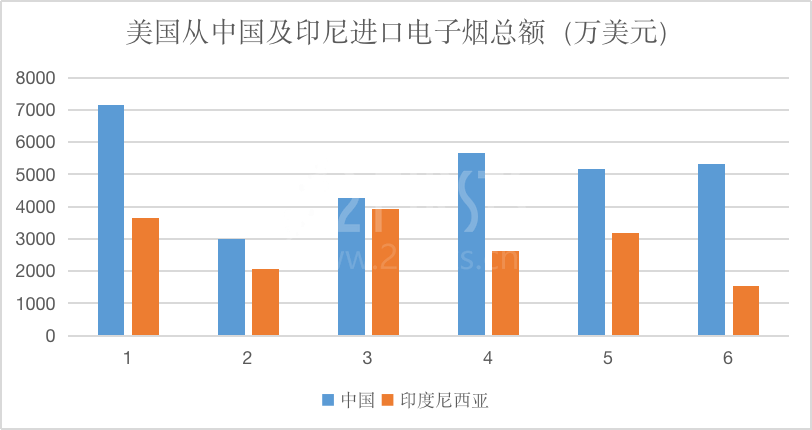 Empresas chinas de cigarrillos electrónicos expanden su producción en el extranjero hacia el sudeste asiático.