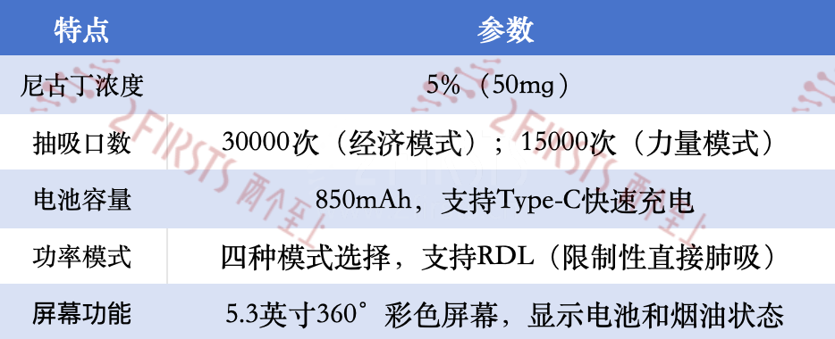 产品|SKE发布SKE CRYSTAL VISION 30000 搭载360°3D屏幕