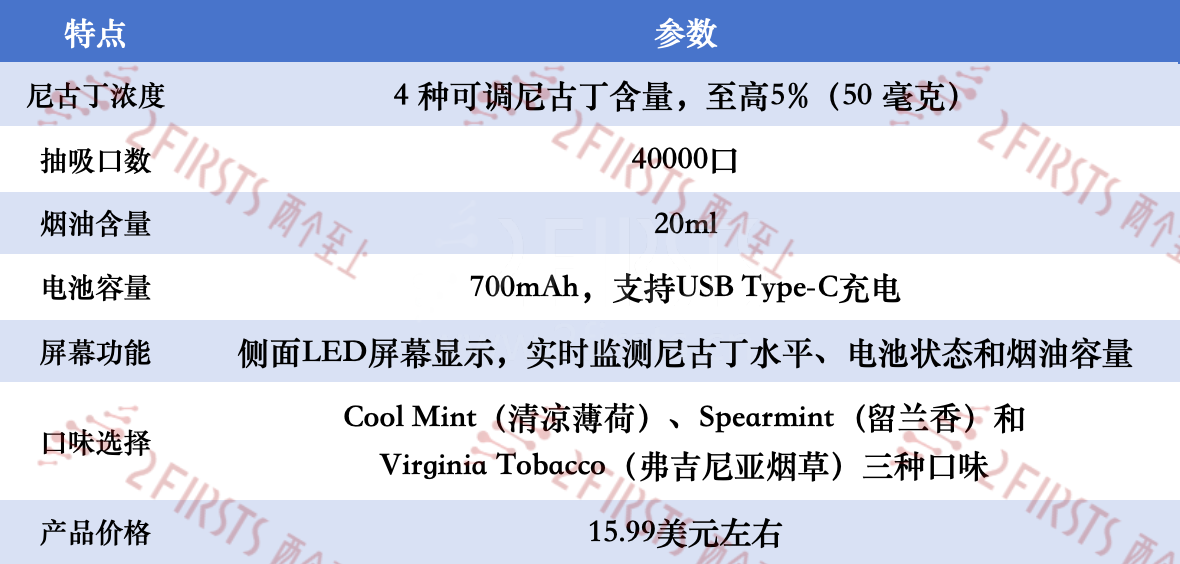 产品｜四档尼古丁浓度随手调？Pillow Talk NC40000登陆美国市场