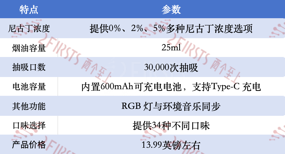 产品|音乐同步RGB灯效加持 FUMOT在英推出Tornado 30K Music