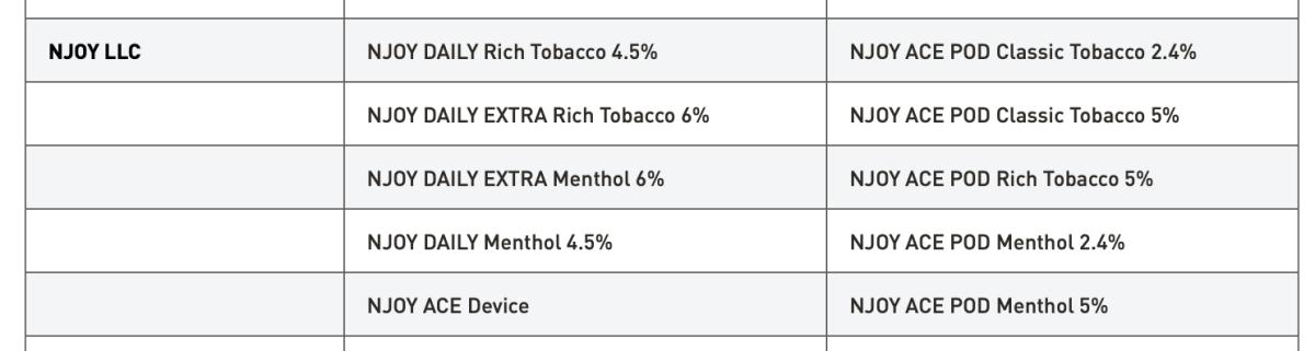 FDA to 2Firsts: STN isn't product approval, only 34 e-cigarettes authorized for U.S. sale