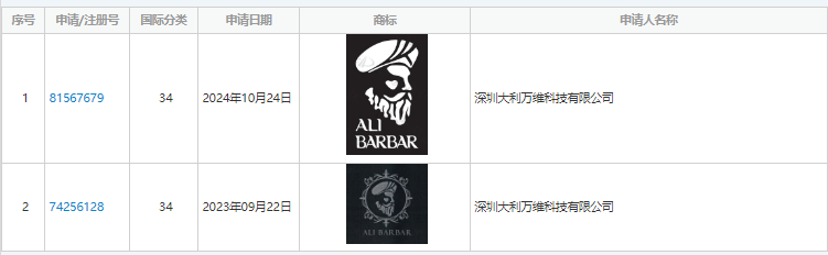 律师解读|ALIBARBAR假冒品牌电子烟案:商标未注册,折射诸多合规问题