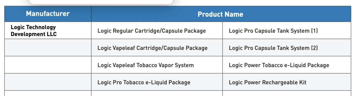 FDA to 2Firsts: STN isn't product approval, only 34 e-cigarettes authorized for U.S. sale