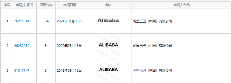 律师解读|ALIBARBAR假冒品牌电子烟案:商标未注册,折射诸多合规问题