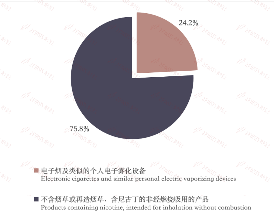 Datos actualizados de exportación de cigarrillos electrónicos de China para el 20 de octubre de 2024.