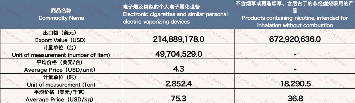 Datos actualizados de exportación de cigarrillos electrónicos de China para el 20 de octubre de 2024.